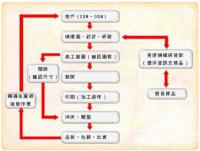  铭版设计开发生产