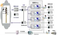 CTI錄音系統